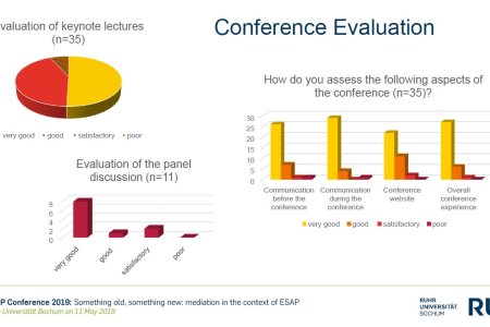 Conference Evaluation